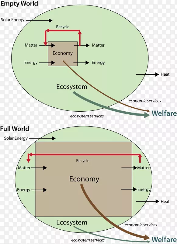 世界经济生态经济-自然环境