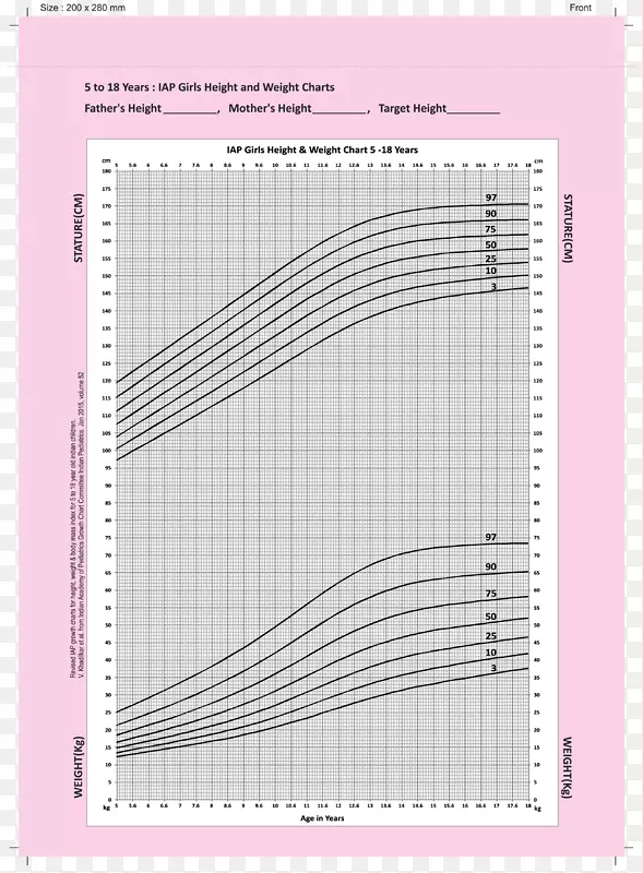 生长图、体重和身高百分位的儿童儿科.婴儿身高测量