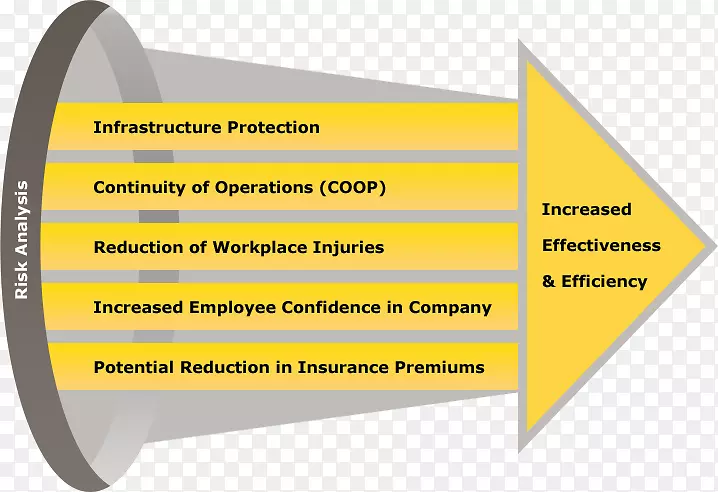 组织业务风险分析管理咨询风险分析