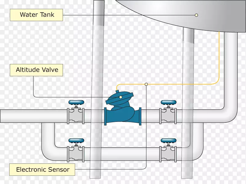 水龙头控制阀止回阀水箱水位