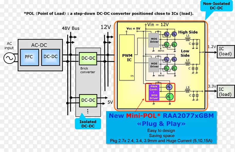DC-DC变换器电压调节器模块电负载晶片级封装电压转换器晶片制造