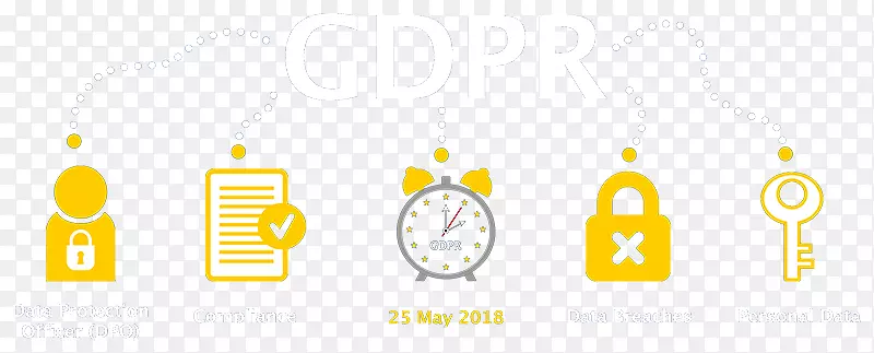 一般数据保护条例-欧盟信息隐私管理法规-gdpr
