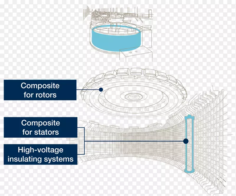 水力发电定子转子电站-水力发电图