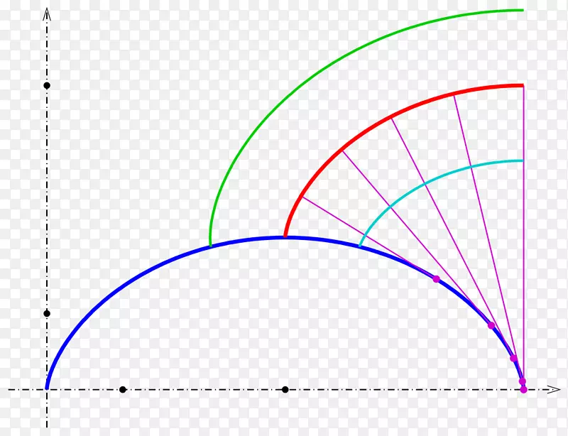 线角点字体线