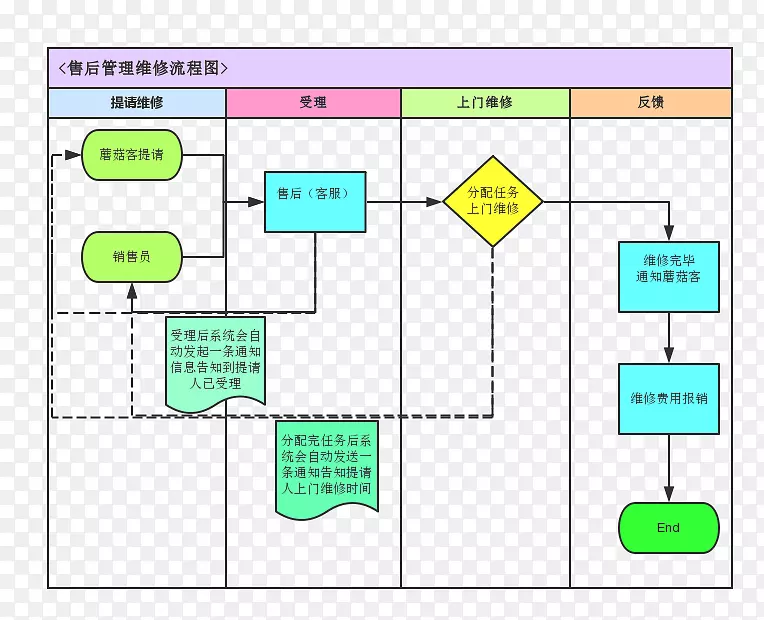 直线点角线