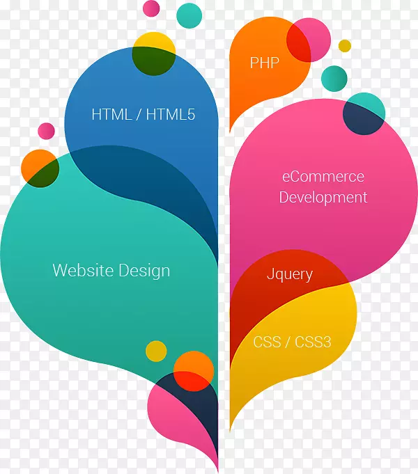 Web开发响应web设计web Developer-web设计