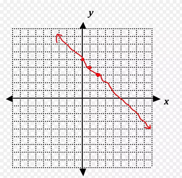 函数直角坐标系统平面图的线图