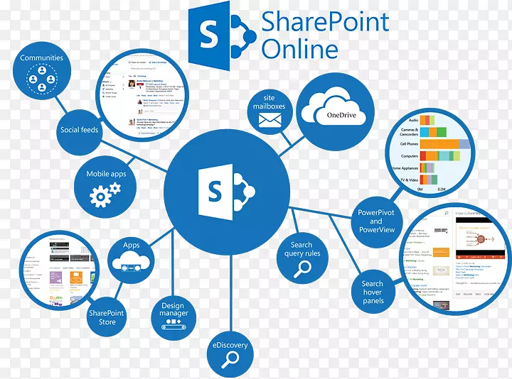 Microsoft SharePoint服务器Microsoft office 365 SharePoint Online-Microsoft