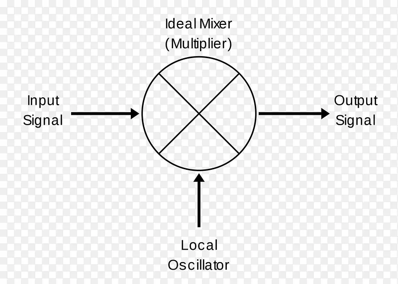频率混合器外差频域电子学频域
