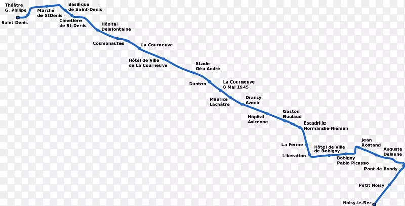 法国电车1号线巴黎地铁13号线巴黎