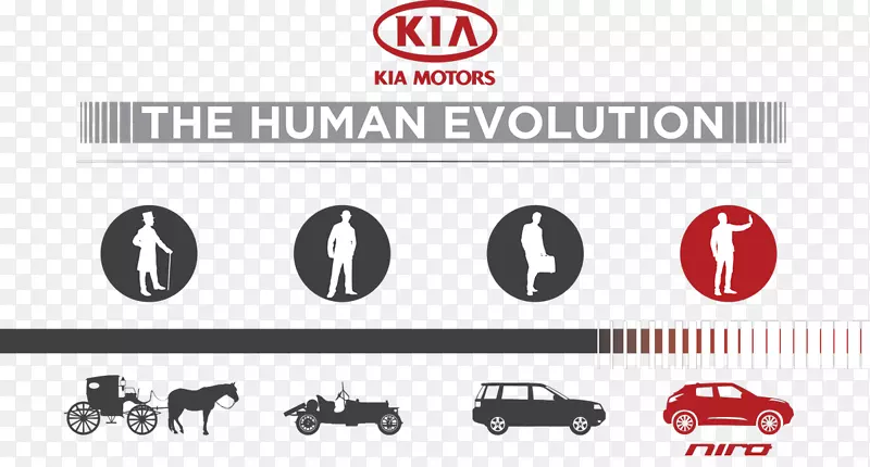 双龙汽车吉普克莱斯勒汽车品牌-人类进化