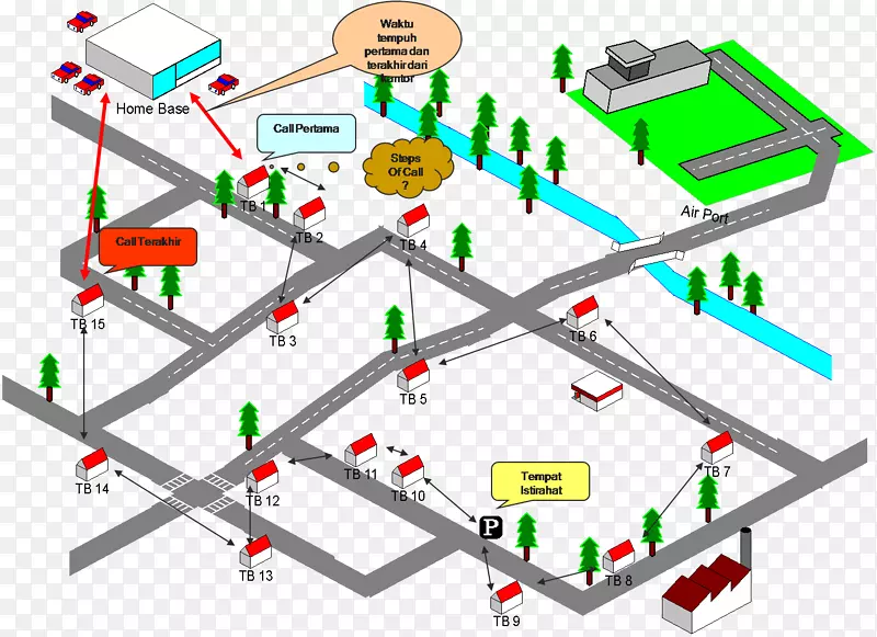 路线分配带交通分析带-Jalan Industri PBP 7