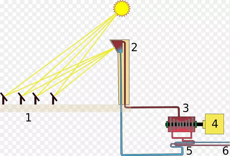 集中太阳能塔中央térmica太阳能-能源