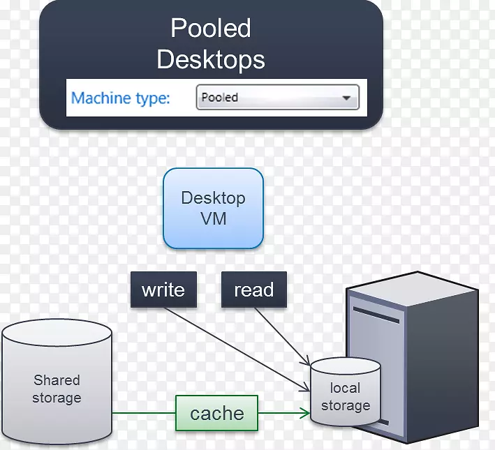 Citrix系统XenDesktop XenApp桌面虚拟化XenClient-MC的汉堡包