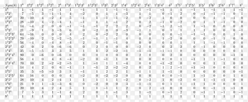 非负矩阵因式分解Stanとrでベイズ統計モデリング纸数据因子分析级联