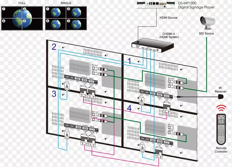 视频墙系统电路图计算机监视器帕累托图