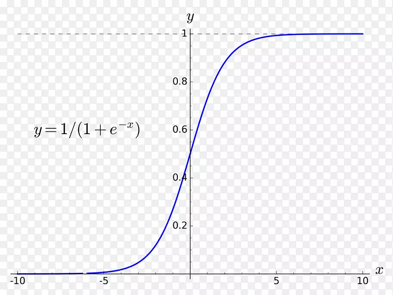 乙状结肠函数方程角-乙状结肠曲线
