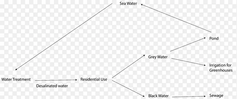 海水淡化水处理图海水