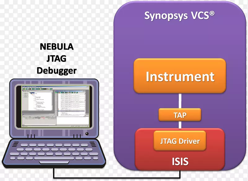 Synopsys JTAG计算机软件Intellitech调试-JTAG