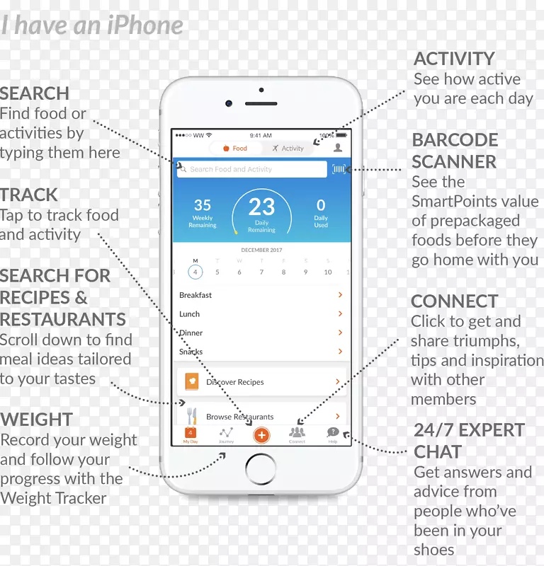 智能手机减肥-减肥