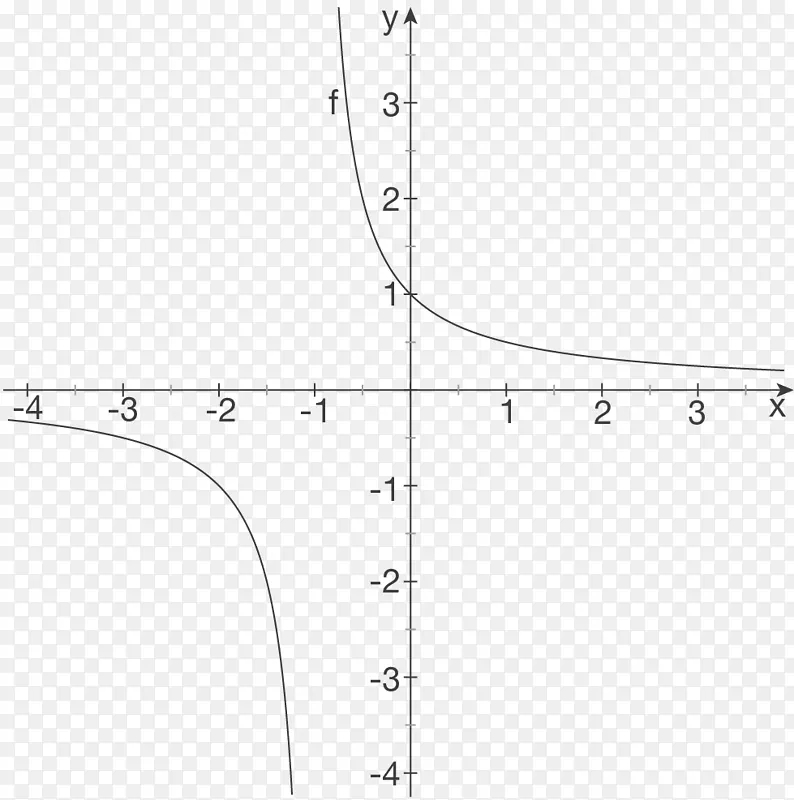 三角函数角数学PNG图片素材下载_图片编号4652924-PNG素材网