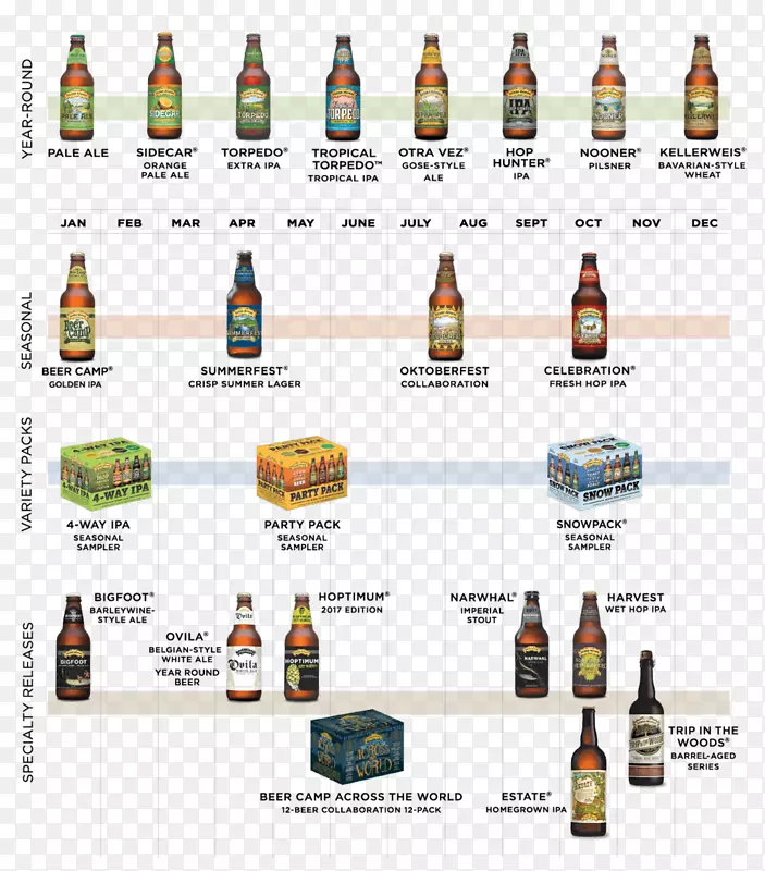 内华达山脉啤酒公司啤酒印度淡啤酒