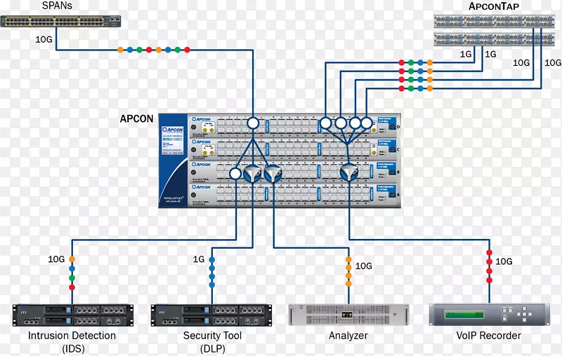 apcon公司电子电子元件工程