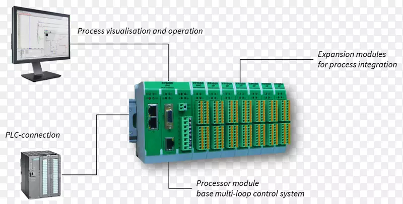 电子控制系统电子元件技术