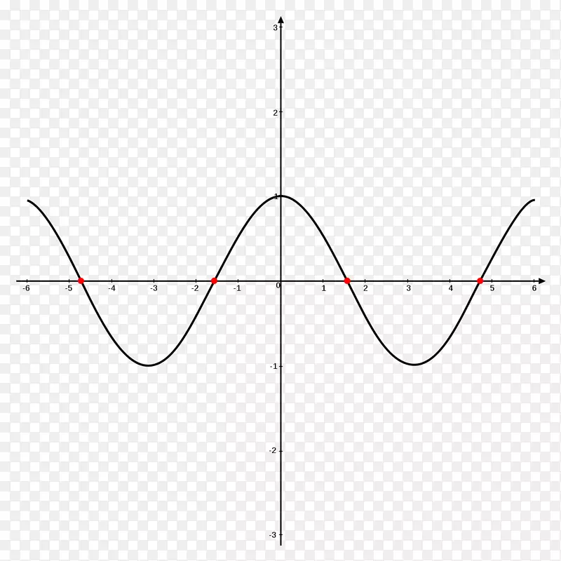 函数角的三角正弦余弦三角函数图
