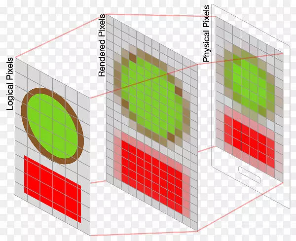 显示分辨率亚像素渲染逻辑像素纵横比不同活动