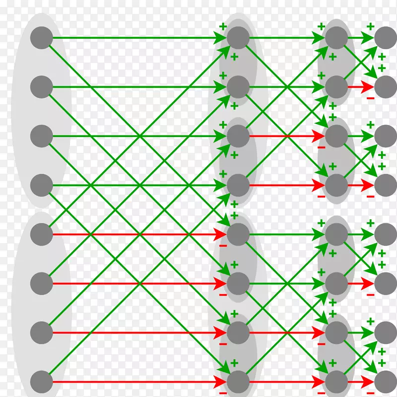 线绿点角字体线