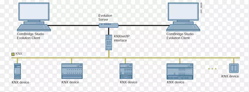 Knx照明控制系统计算机网络总线