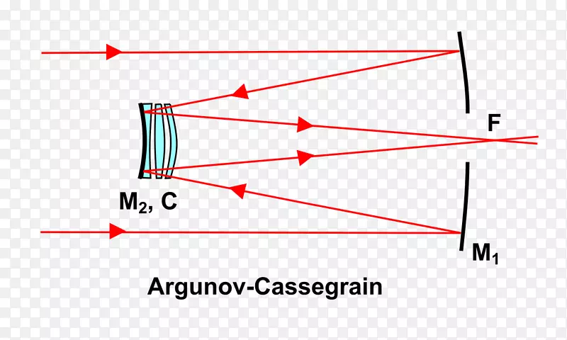 卡塞格伦反射镜望远镜折反射系统光学锰镜