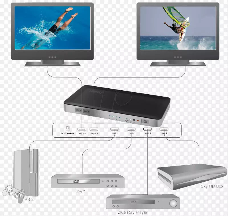 液晶电视hdmi电脑显示器网络开关电脑端口数字