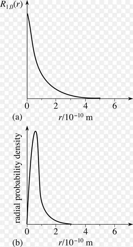 氢原子Schr dinger方程波函数概率密度函数-玻尔半径