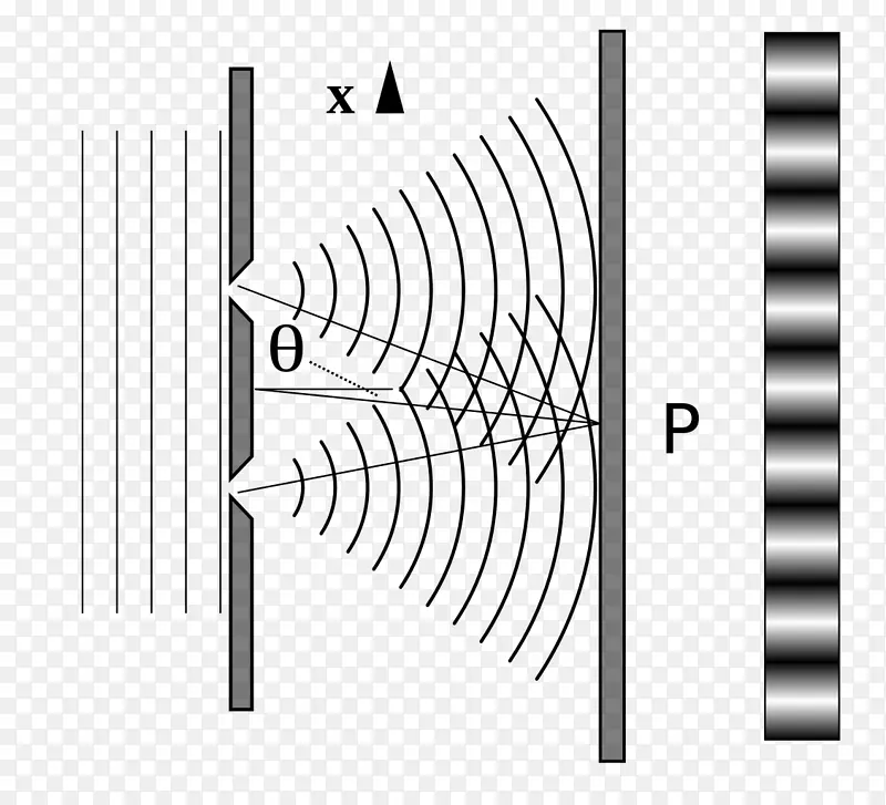 粒子物理双缝实验光波干涉光