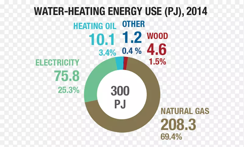 节能天然气可再生能源经济能源