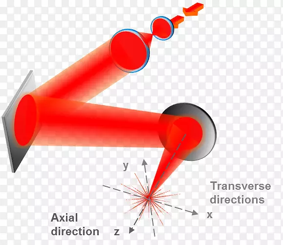 激光可变形反射镜自适应光学波前传感器波前技术