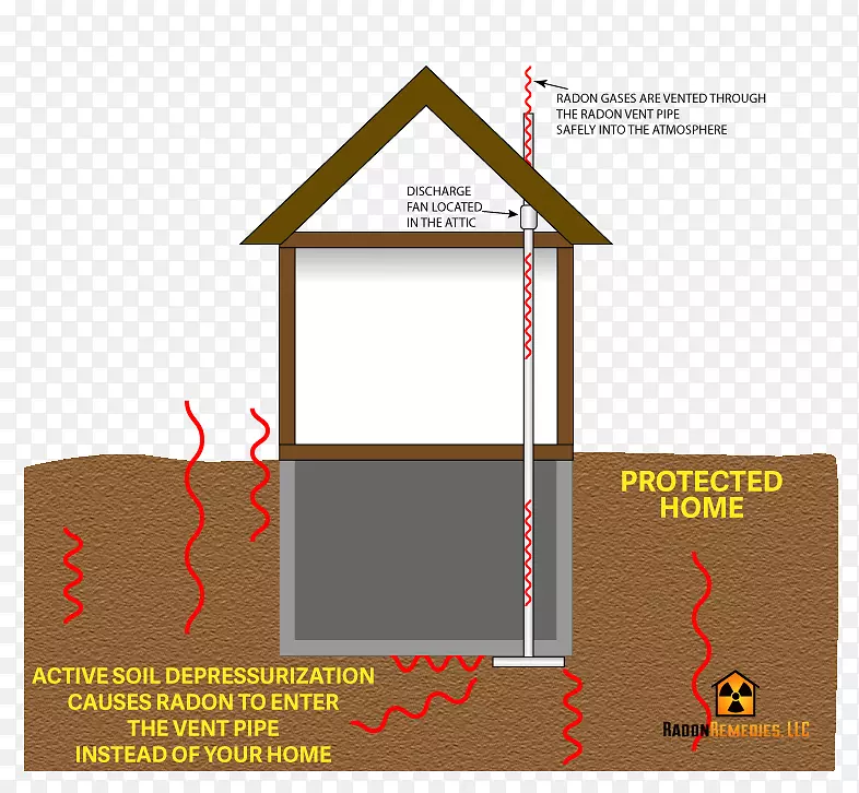 防氡住宅结构室内空气质量住宅