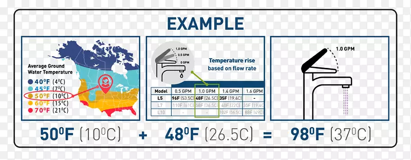 Ecotemp L5无罐水加热Ecotemp 110瞬间热水分配器-热水器