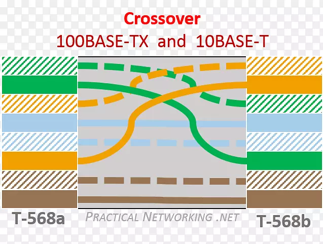 100 BASE-Tx以太网交叉线在1000 BASE-t以太网双绞线上