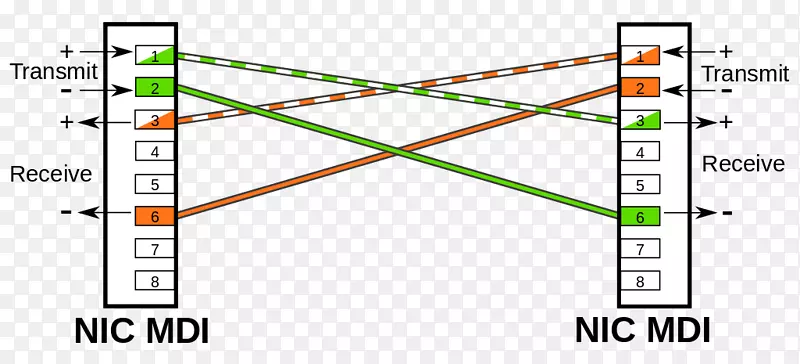 介质相关接口以太网交叉电缆接线图以太网电缆