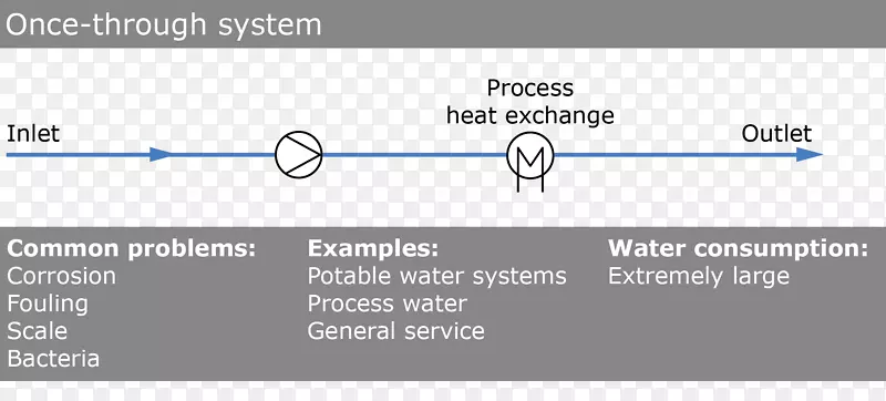 系统供水网络内燃机冷却塔制冷水