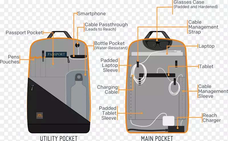 电池充电器移动电话背包交流电源插头和插座旅行背包