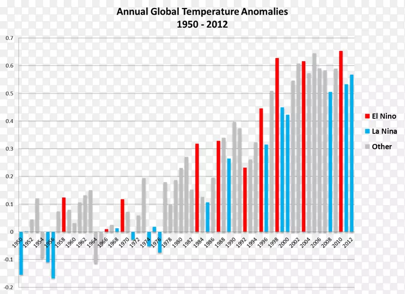 全球变暖争议气候变化全球气温纪录-全球