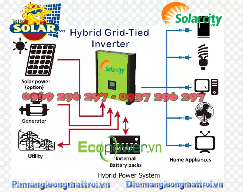 电池充电器电源逆变器太阳能逆变器电池充电控制器最大功率点跟踪逆变器