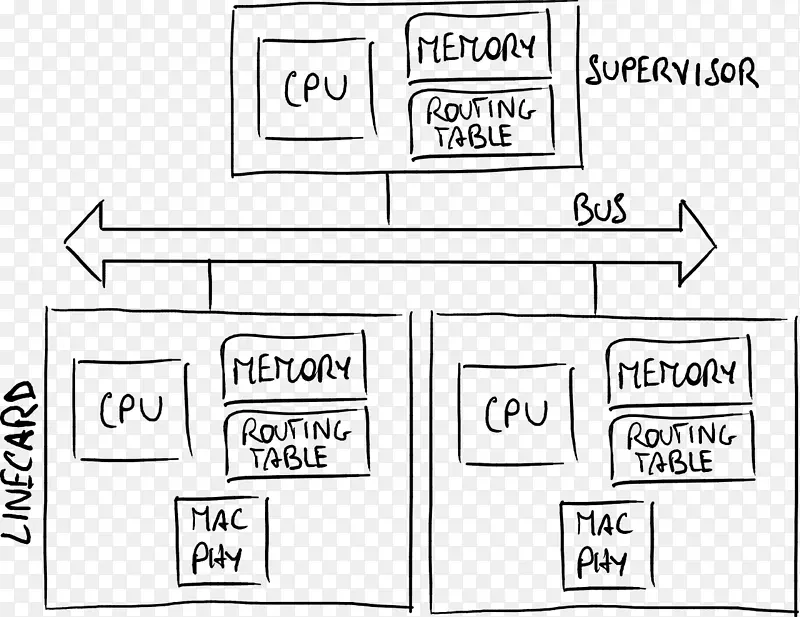 文件绘图/m/02csf技术.技术