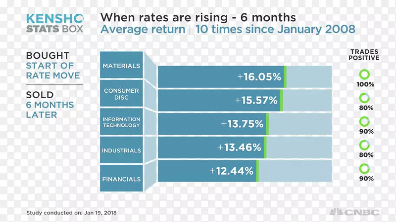 道琼斯工业平均指数金融市场