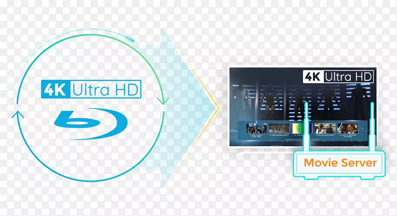 蓝光碟超高清电视4k分辨率dvdfab高清视频-4k uhd
