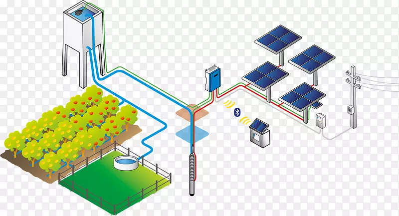 潜水泵太阳能泵水井水泵水池